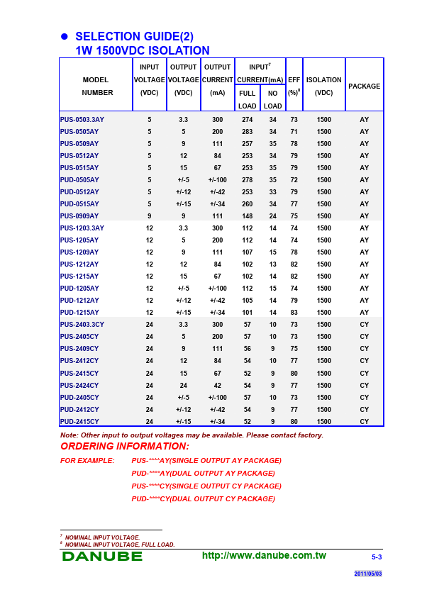 PUS-1203.3.3