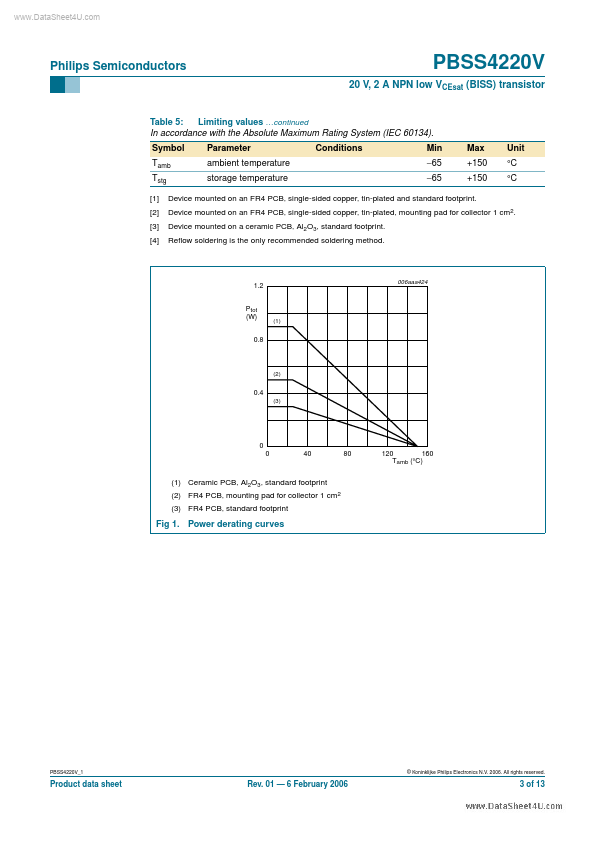 PBSS4220V