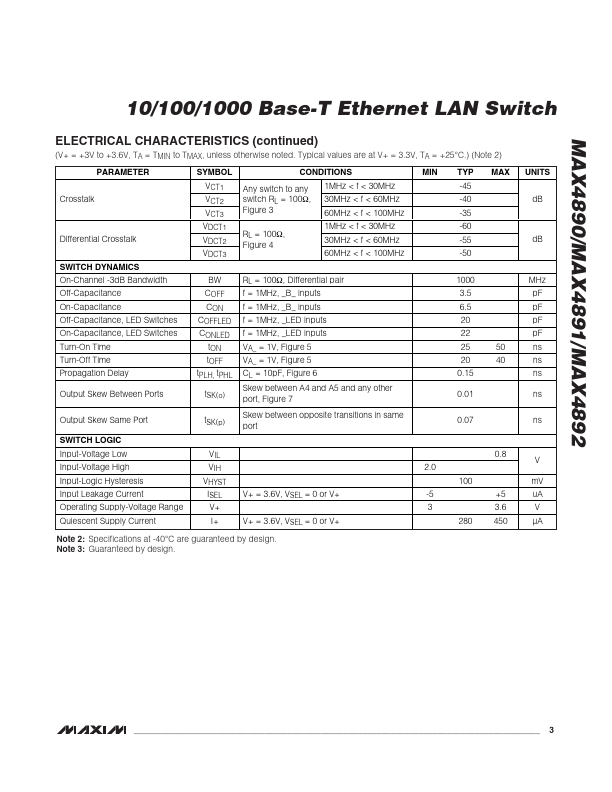 MAX4890