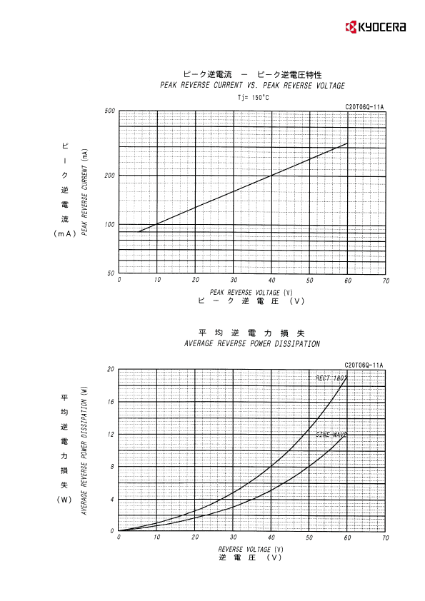 C20T06Q-11A