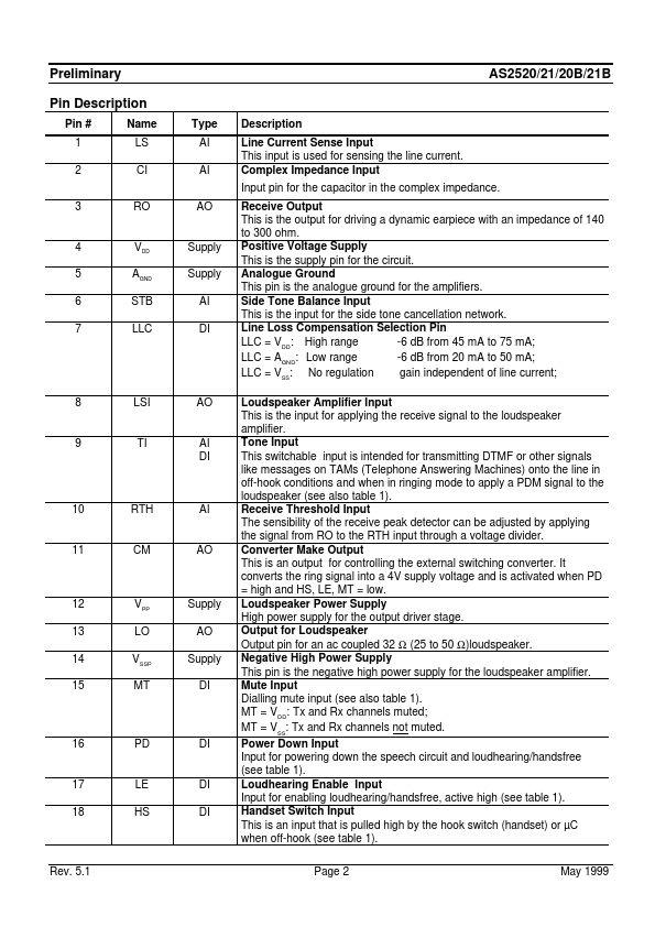 AS2521B