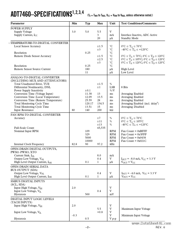 ADT7460