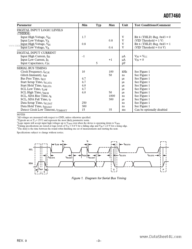 ADT7460