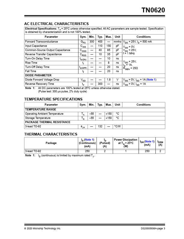 TN0620