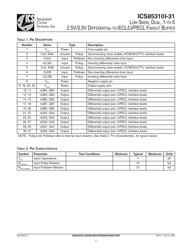 ICS85310I-31