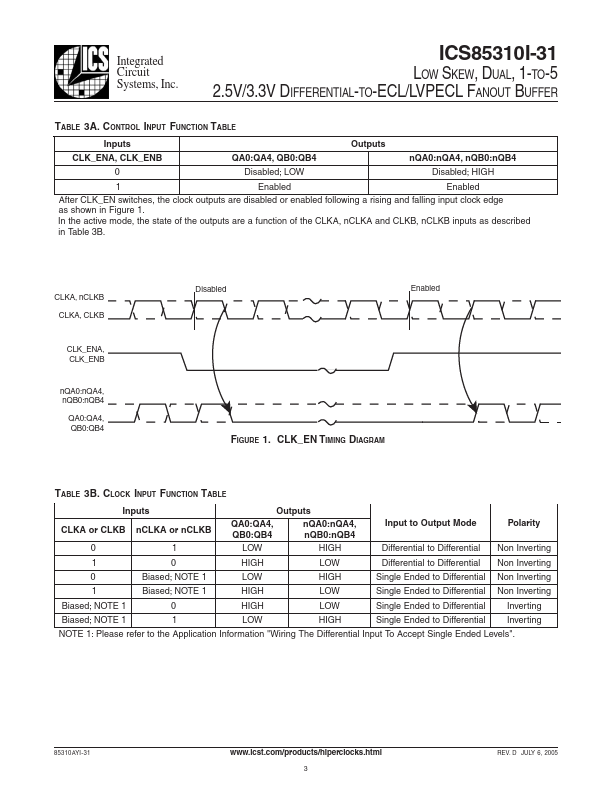 ICS85310I-31