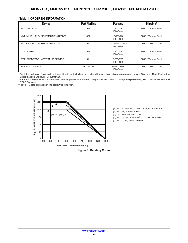 MMUN2131L