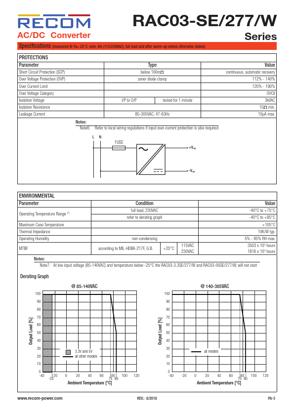 RAC03-12SE-277-W