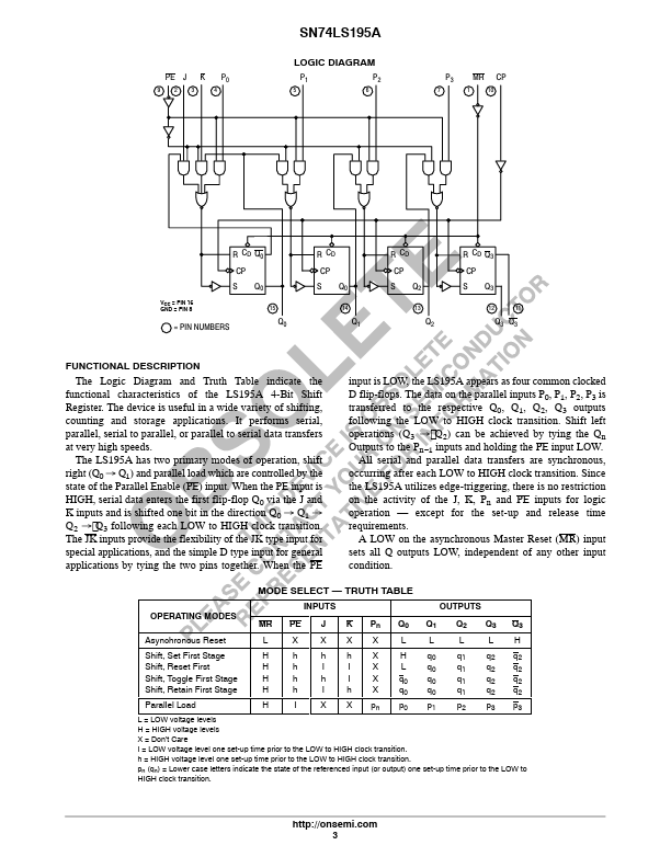 SN74LS195A