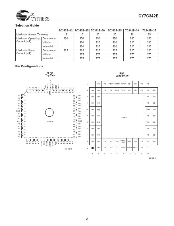 CY7C342B