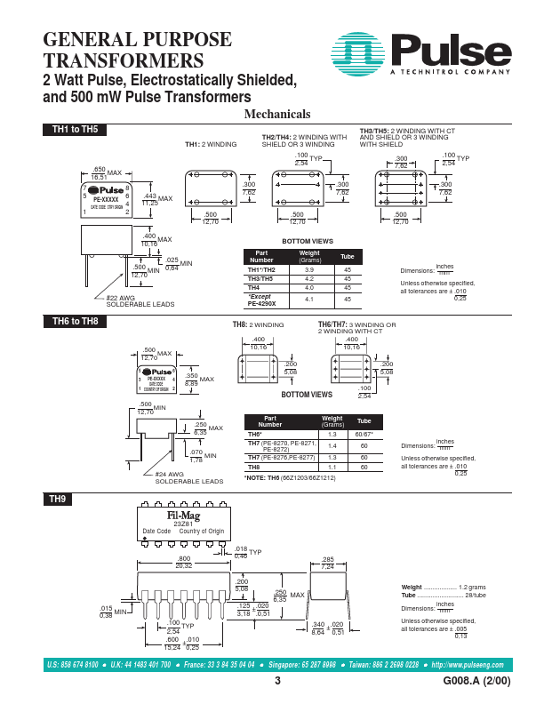 PE-5158X