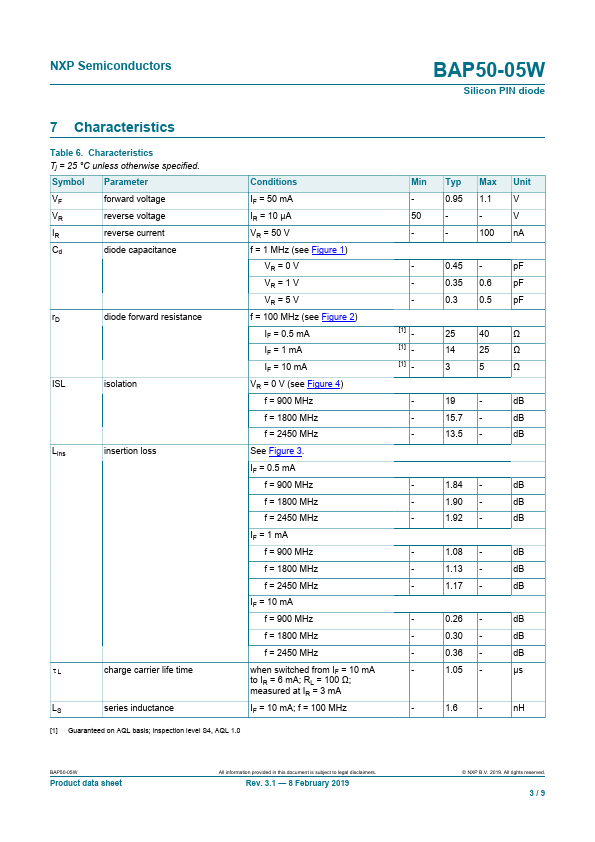 BAP50-05W