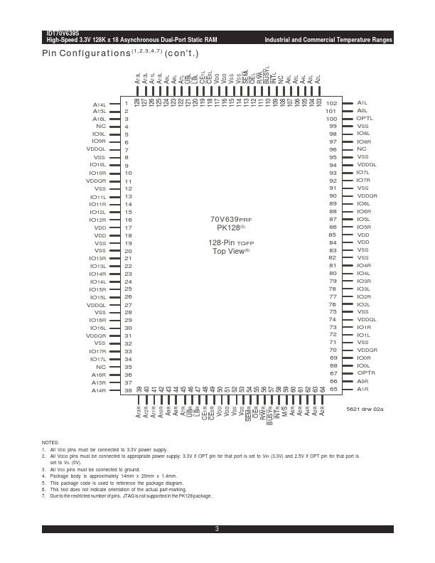 IDT70V639S