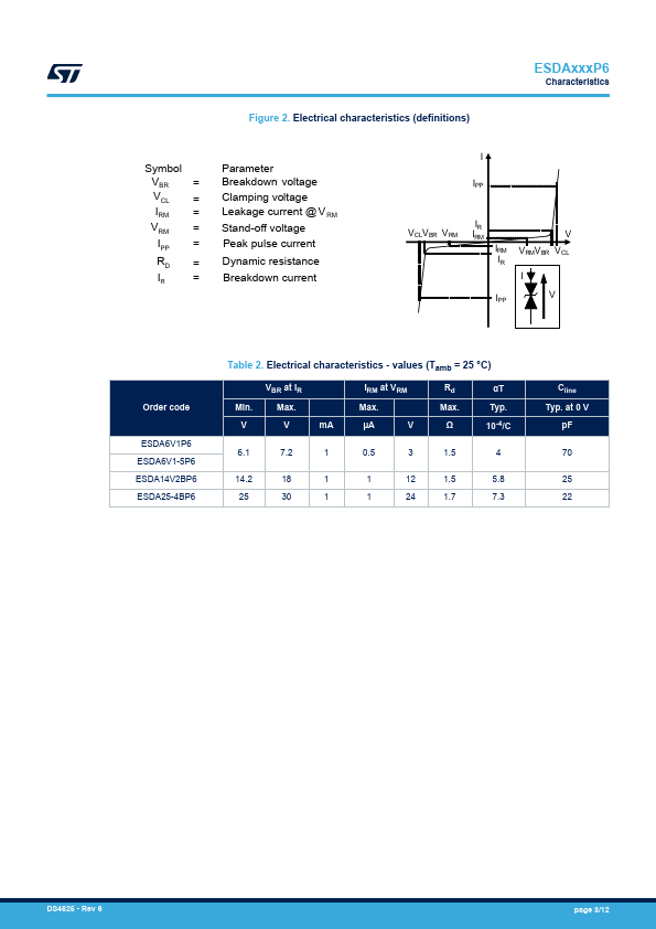 ESDA6V1-5P6