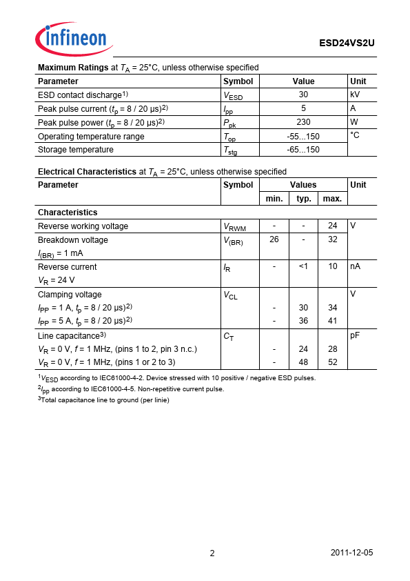 ESD24VS2U