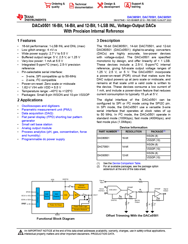 DAC70501