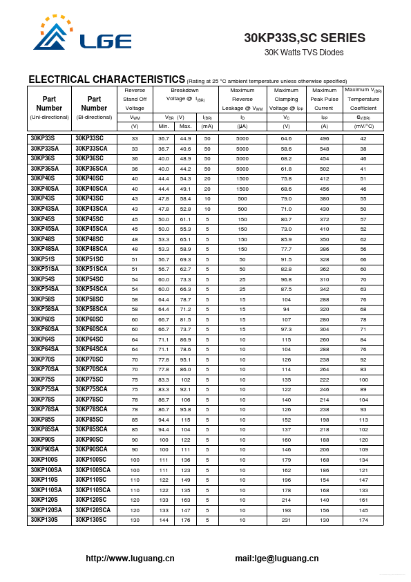 30KP250SCA