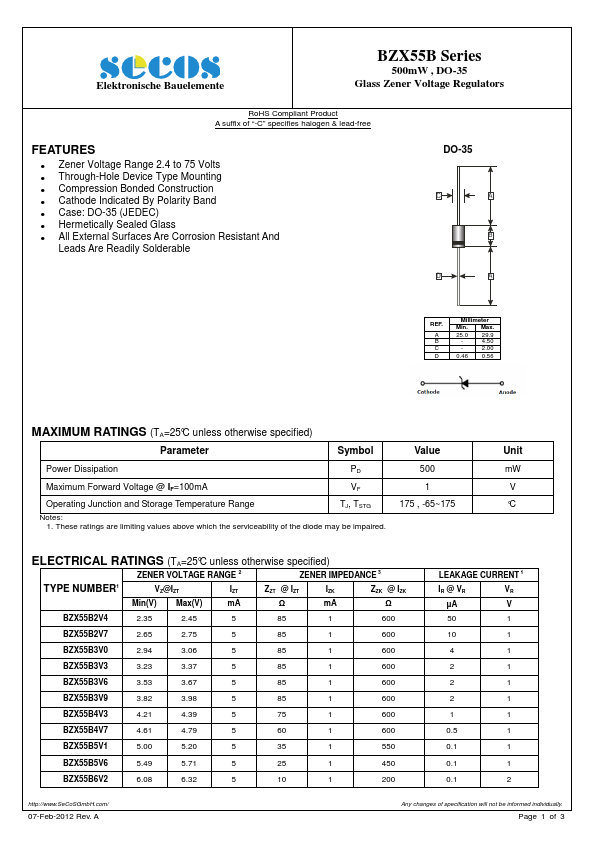 BZX55B56