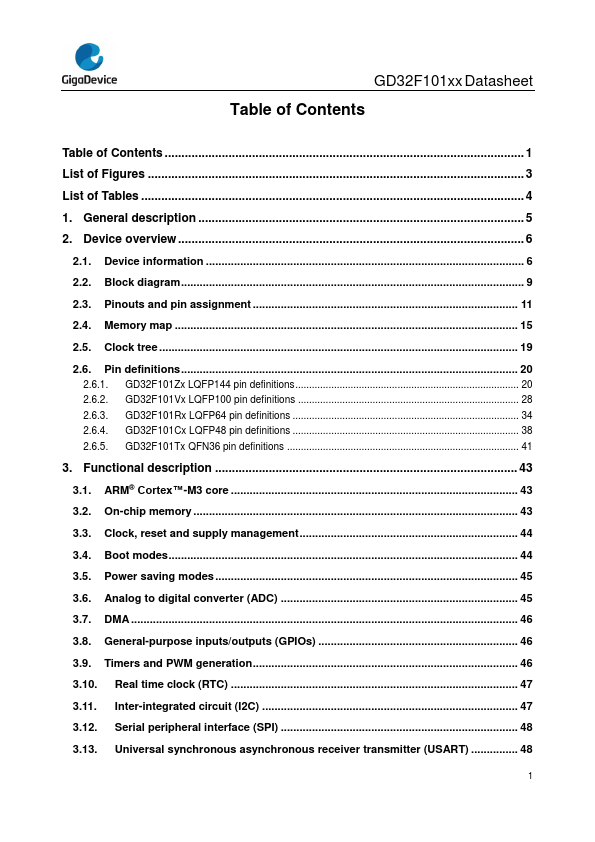 GD32F101CBT6