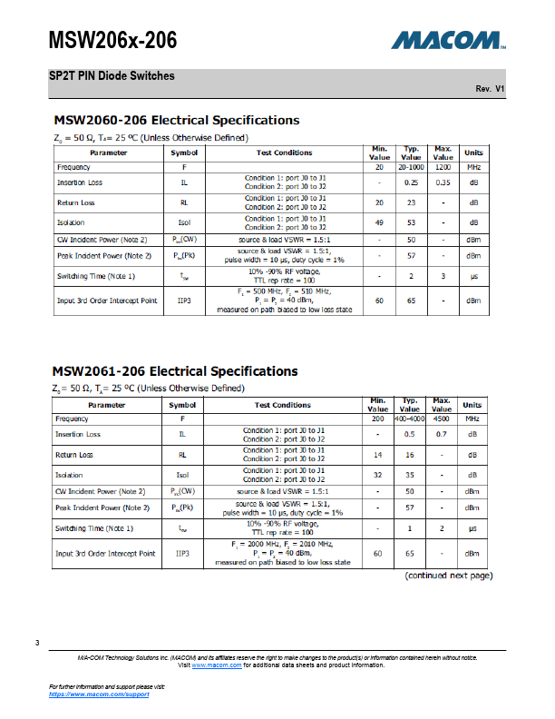 MSW2062-206