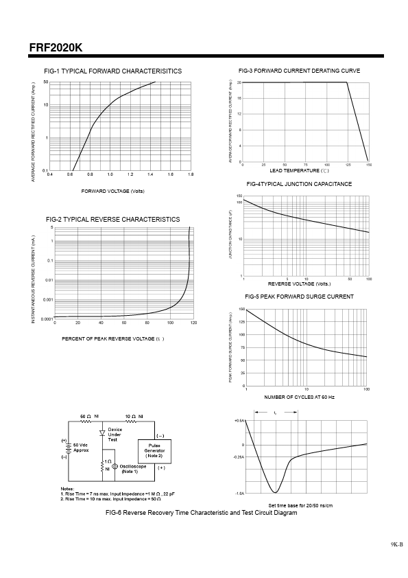 FRF2020K