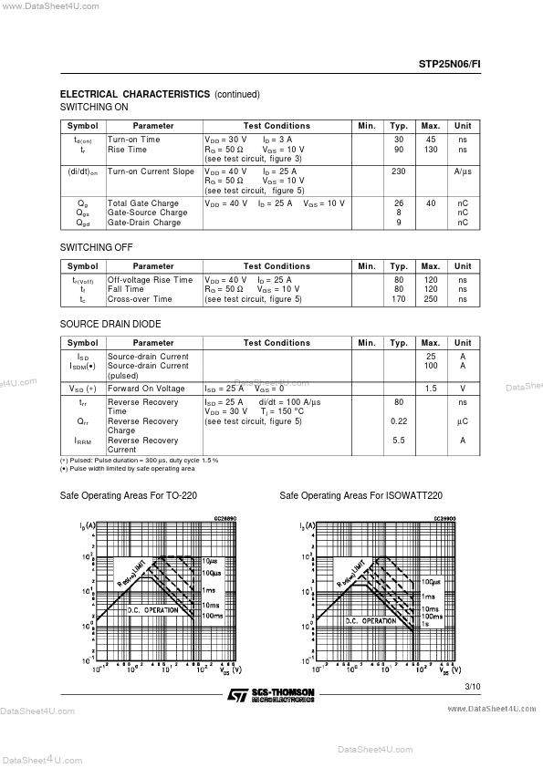 STP25N06FI