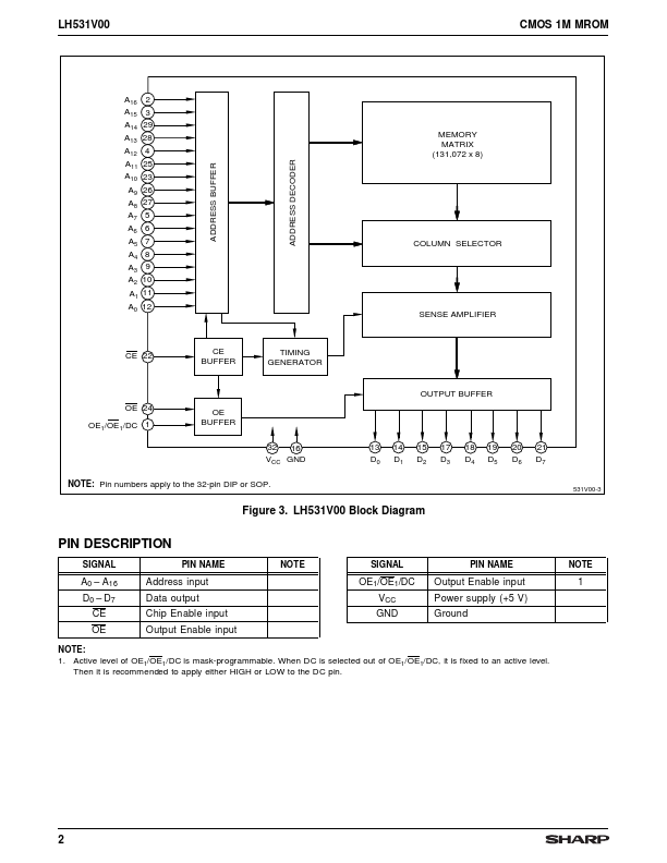 LH531V00