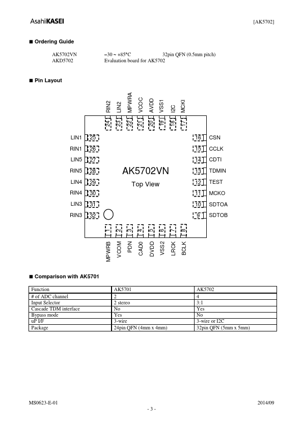 AK5702