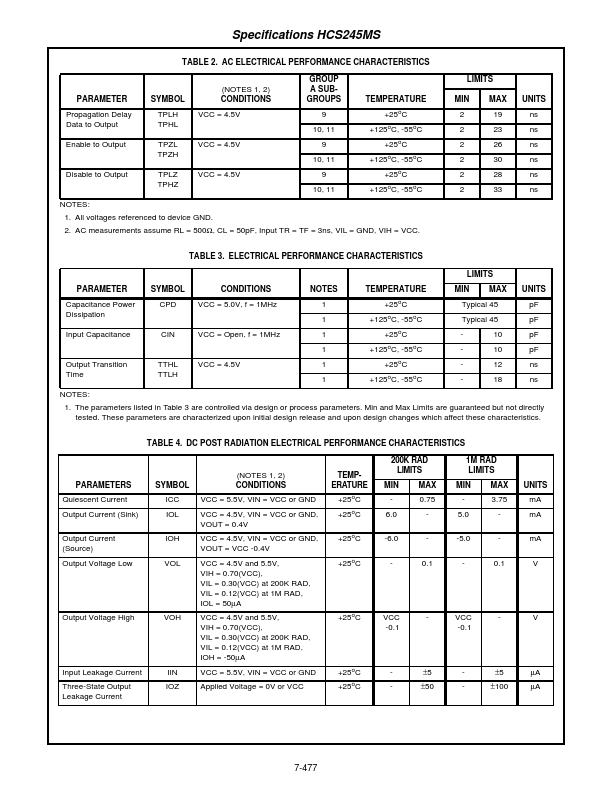 HCS245MS