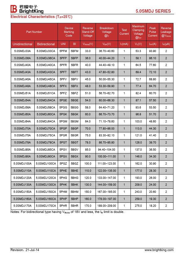 5.0SMDJ130CA