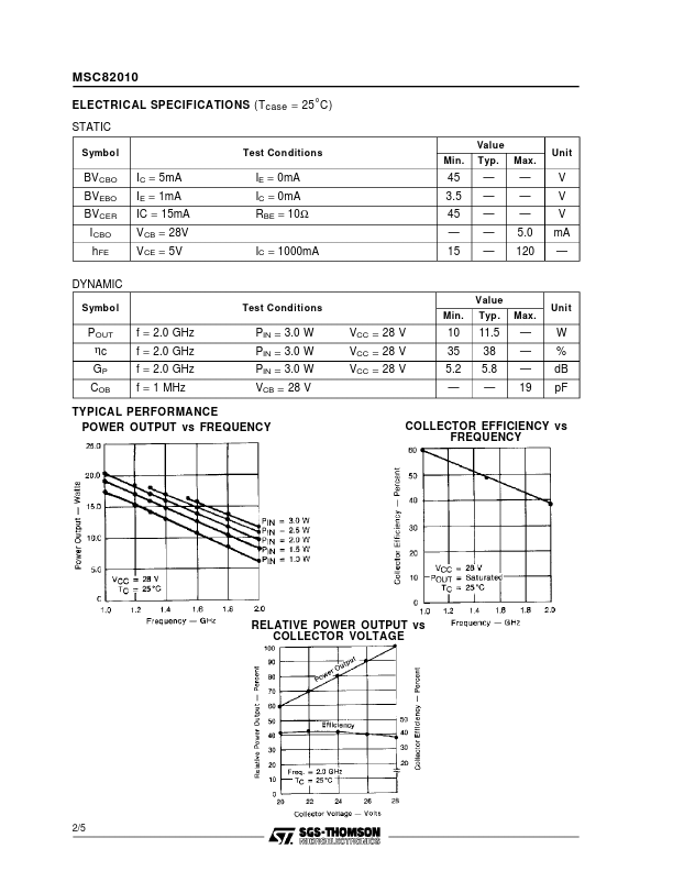 MSC82010