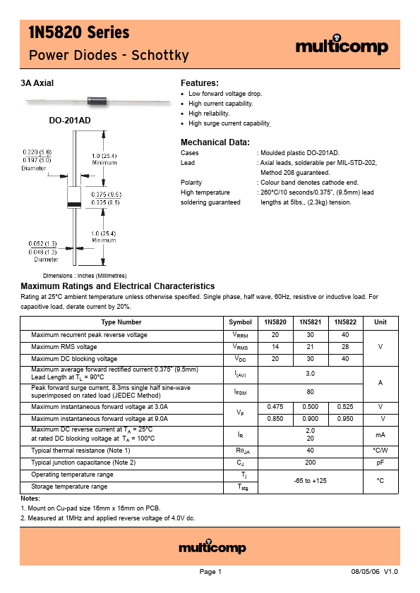 1N5822