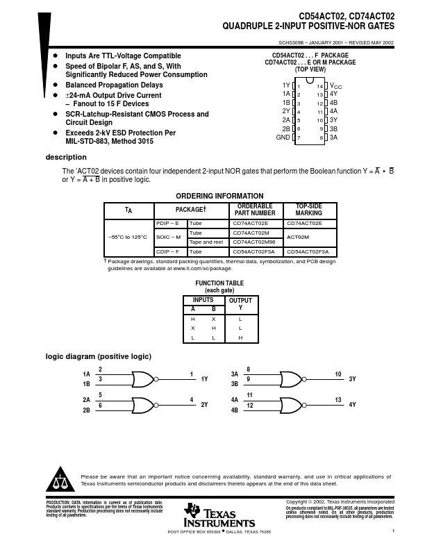 CD54ACT02