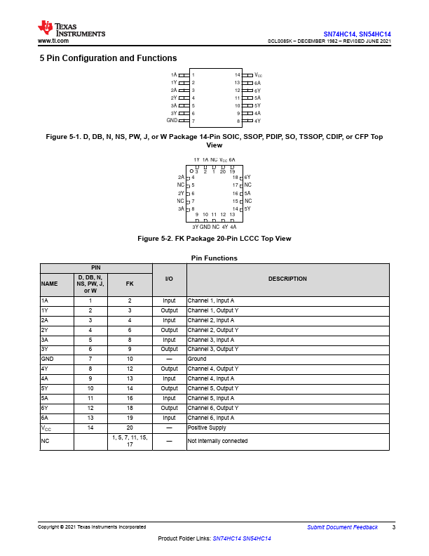 SN74HC14N