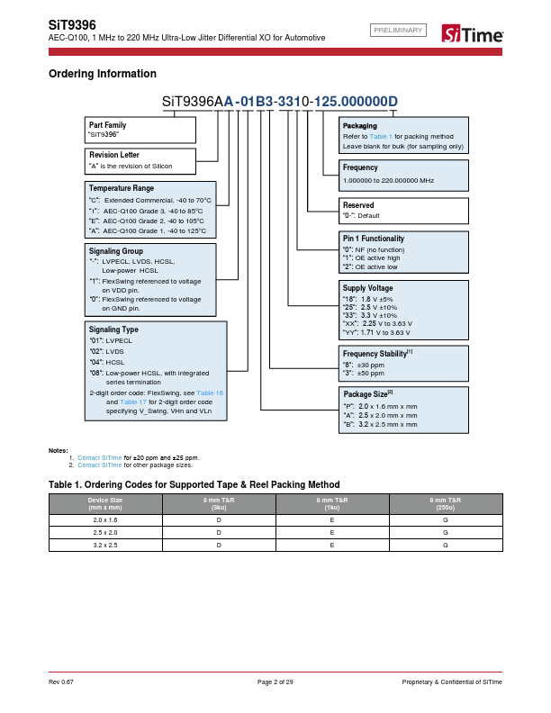 SiT9396