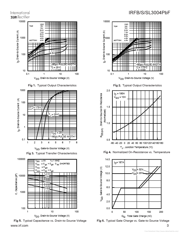 IRFS3004PBF