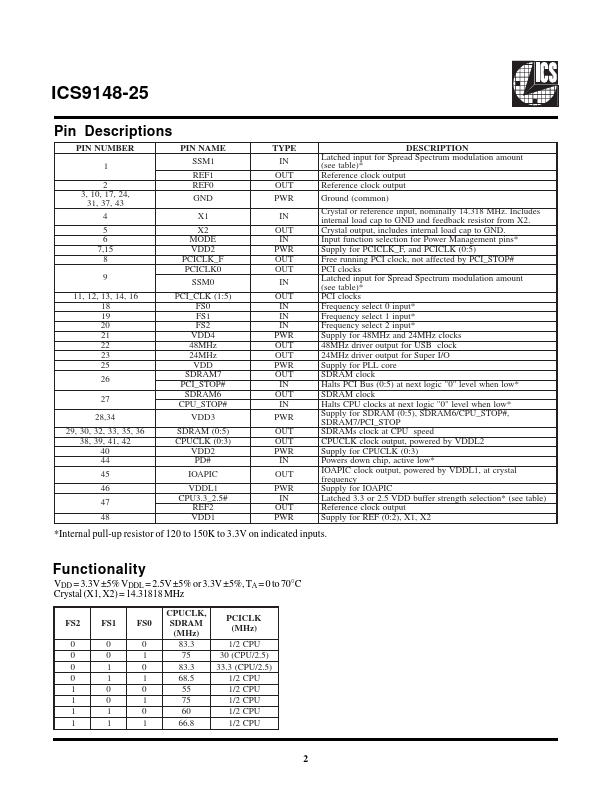 ICS9148-25