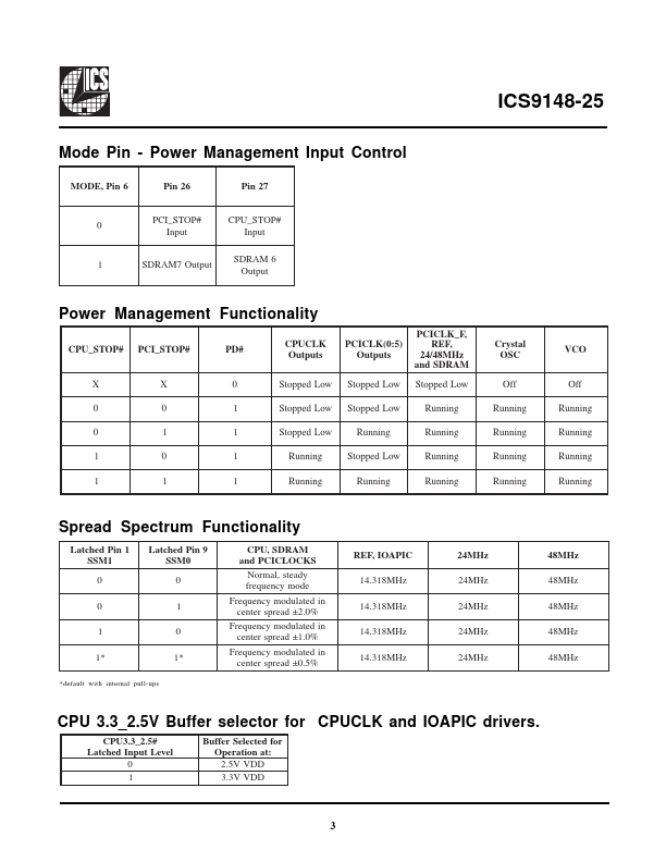 ICS9148-25