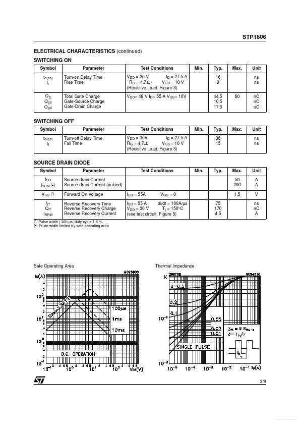 STP1806