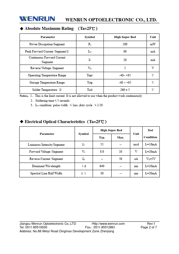 LSD230BUE-101