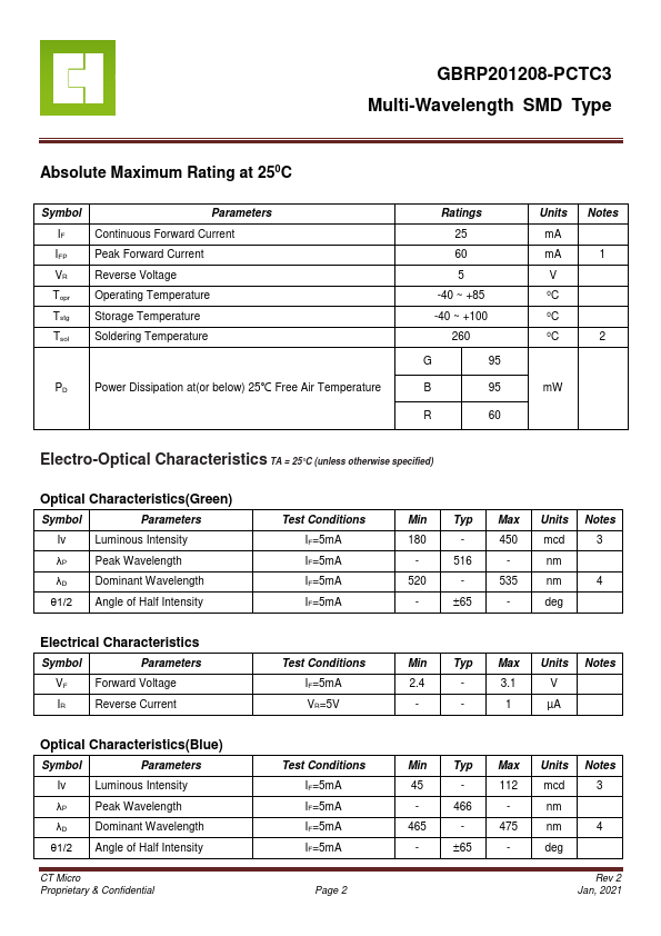 GBRP201208-PCTC3