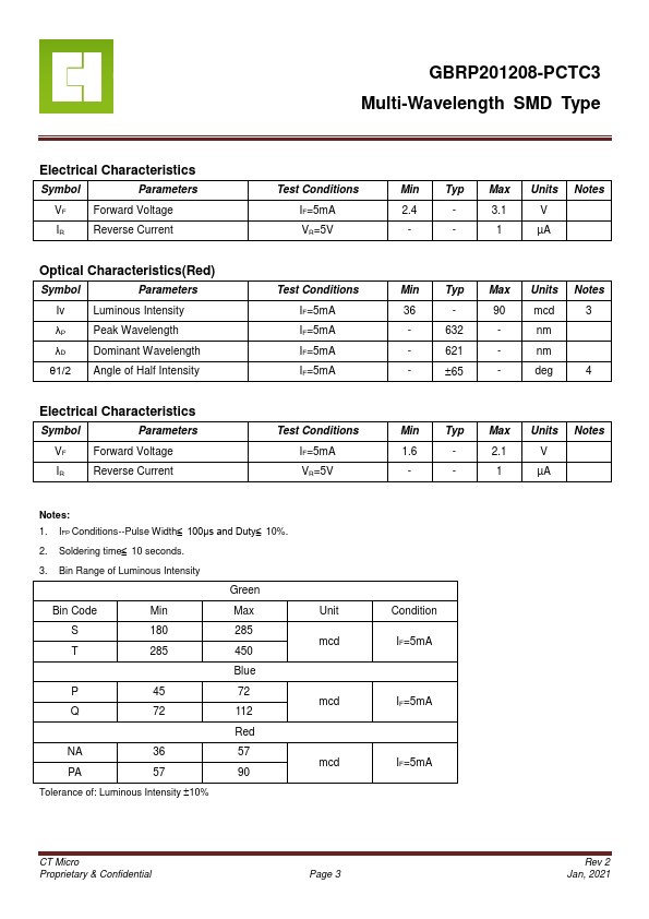 GBRP201208-PCTC3