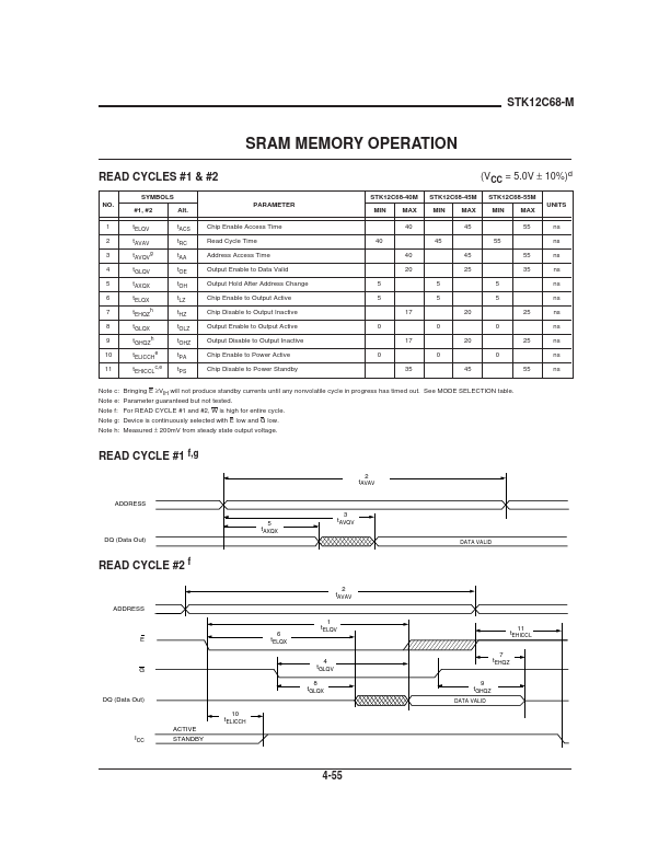 STK12C68-M