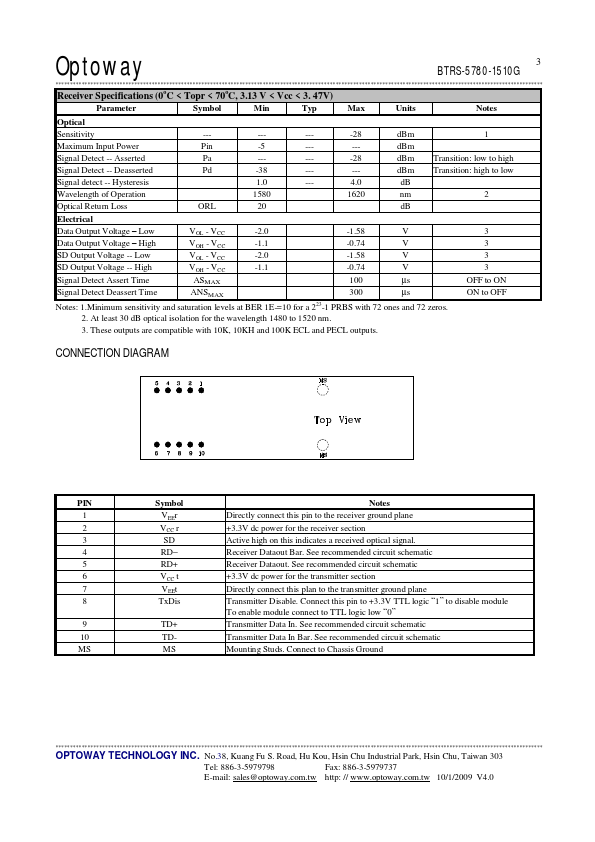 BTRS-5780A-1510G