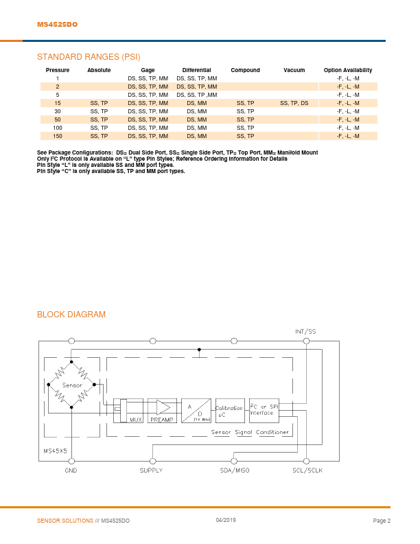 MS4525DO