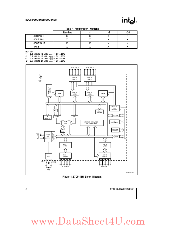 TD87C51BH