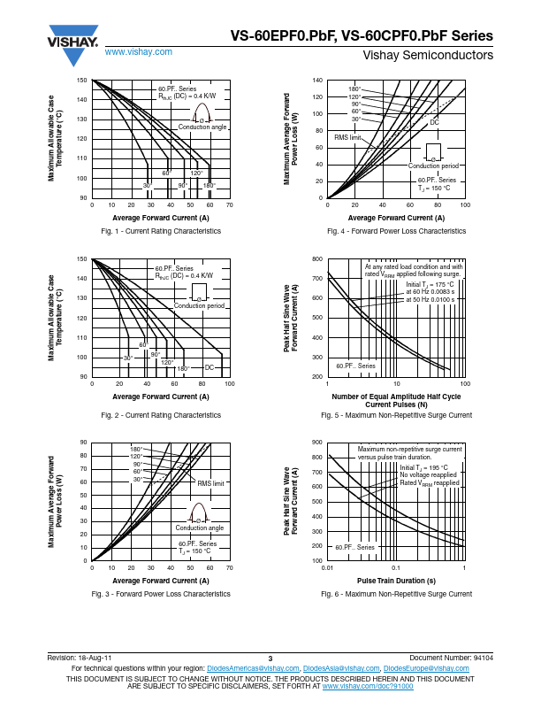 VS-60CPF04PbF