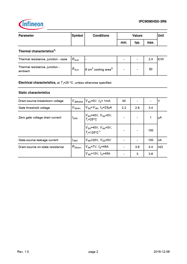 IPC90N04S5-3R6