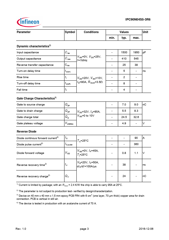 IPC90N04S5-3R6