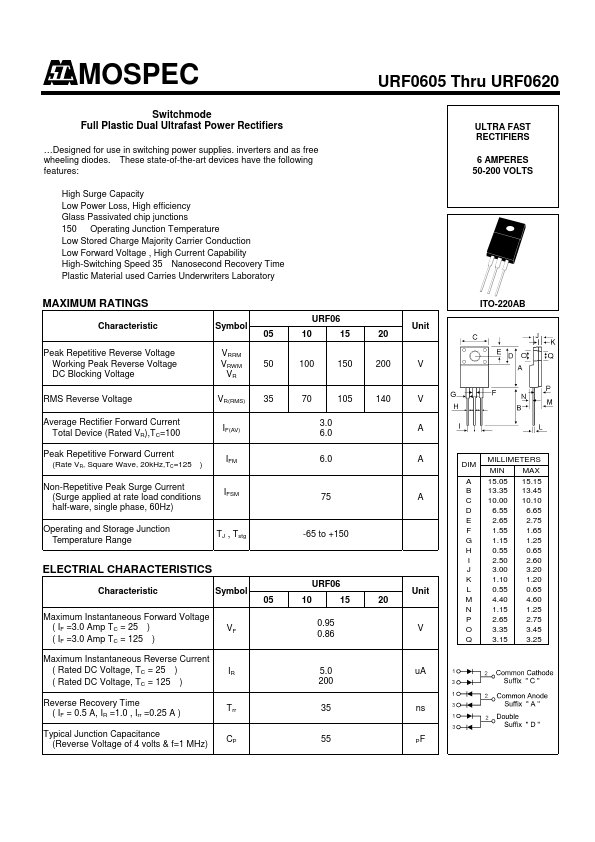 URF0610